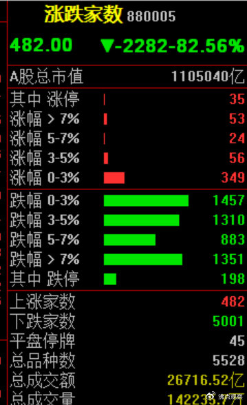 AI存储龙头已腰斩，赛道完全凉了，高低切换才是永恒主题