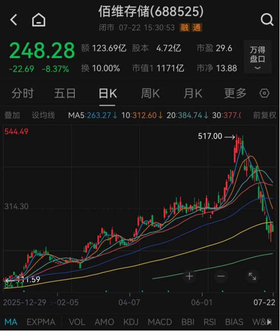 利好不断，千亿存储龙头，董事长提议回购