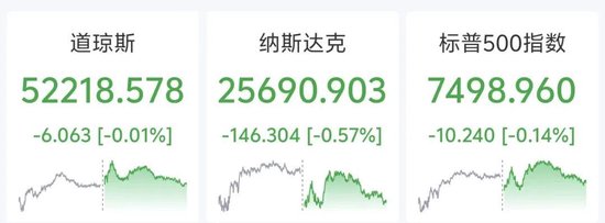 美股存储芯片、科技股普跌，美债收益率创新高，国际油价飙升，美联储加息预期大涨
