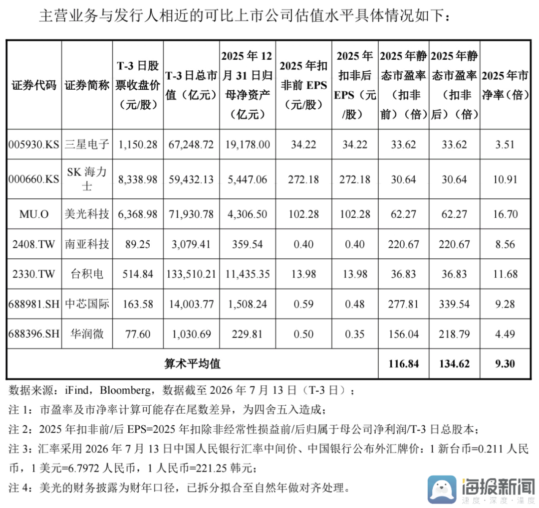 IPO前夜回购潮：存储板块回调之际，长鑫科技迎来定价大考