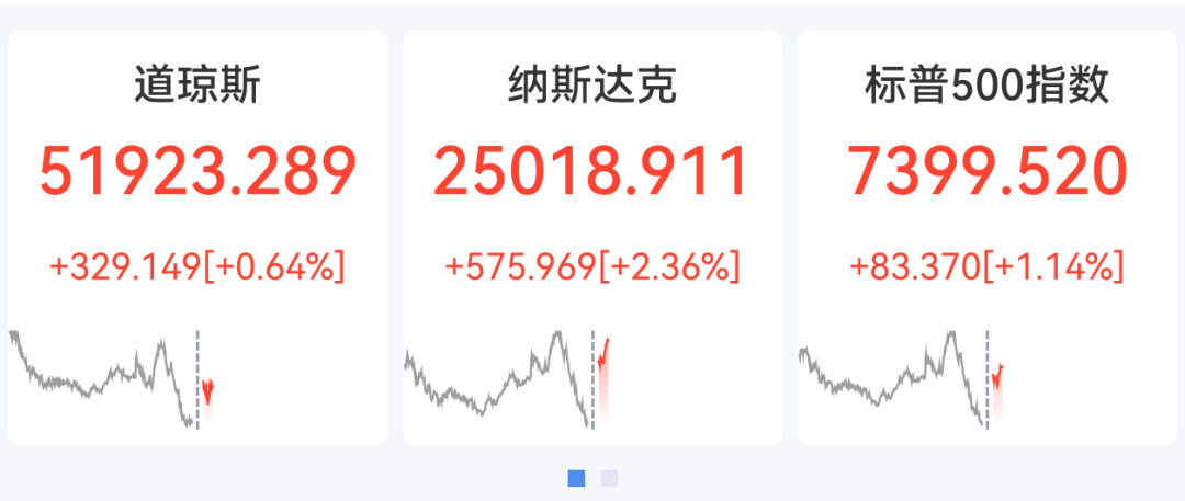 美股存储芯片多股狂飙，闪迪大涨超20%，科技股冰火两重天，Meta大跌超9%，黄金白银大涨