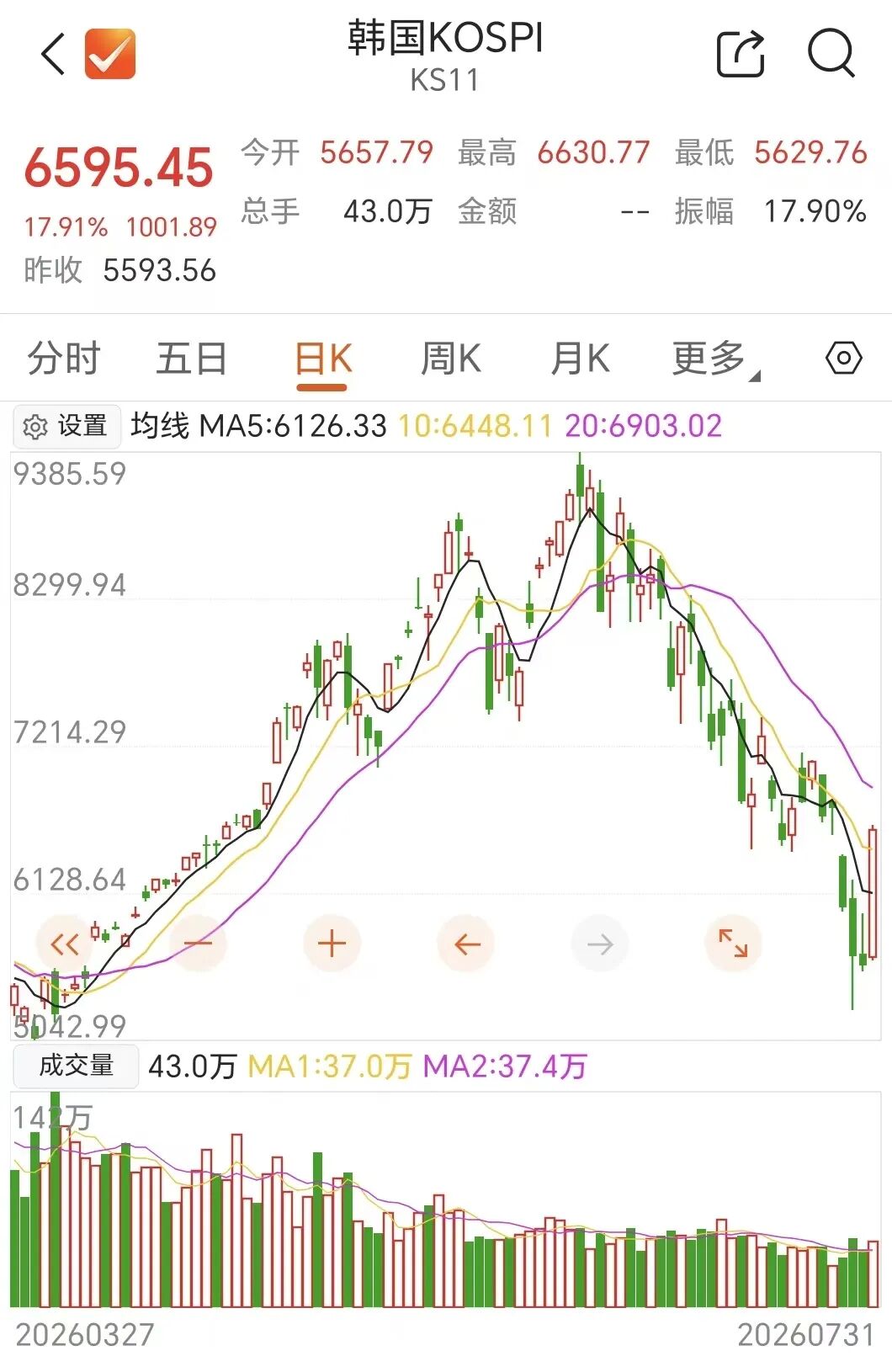 周末，存储芯片利好来了