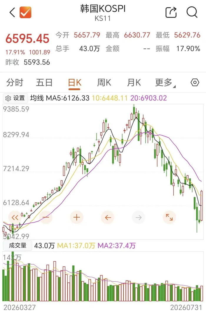 周末，存储芯片利好来了